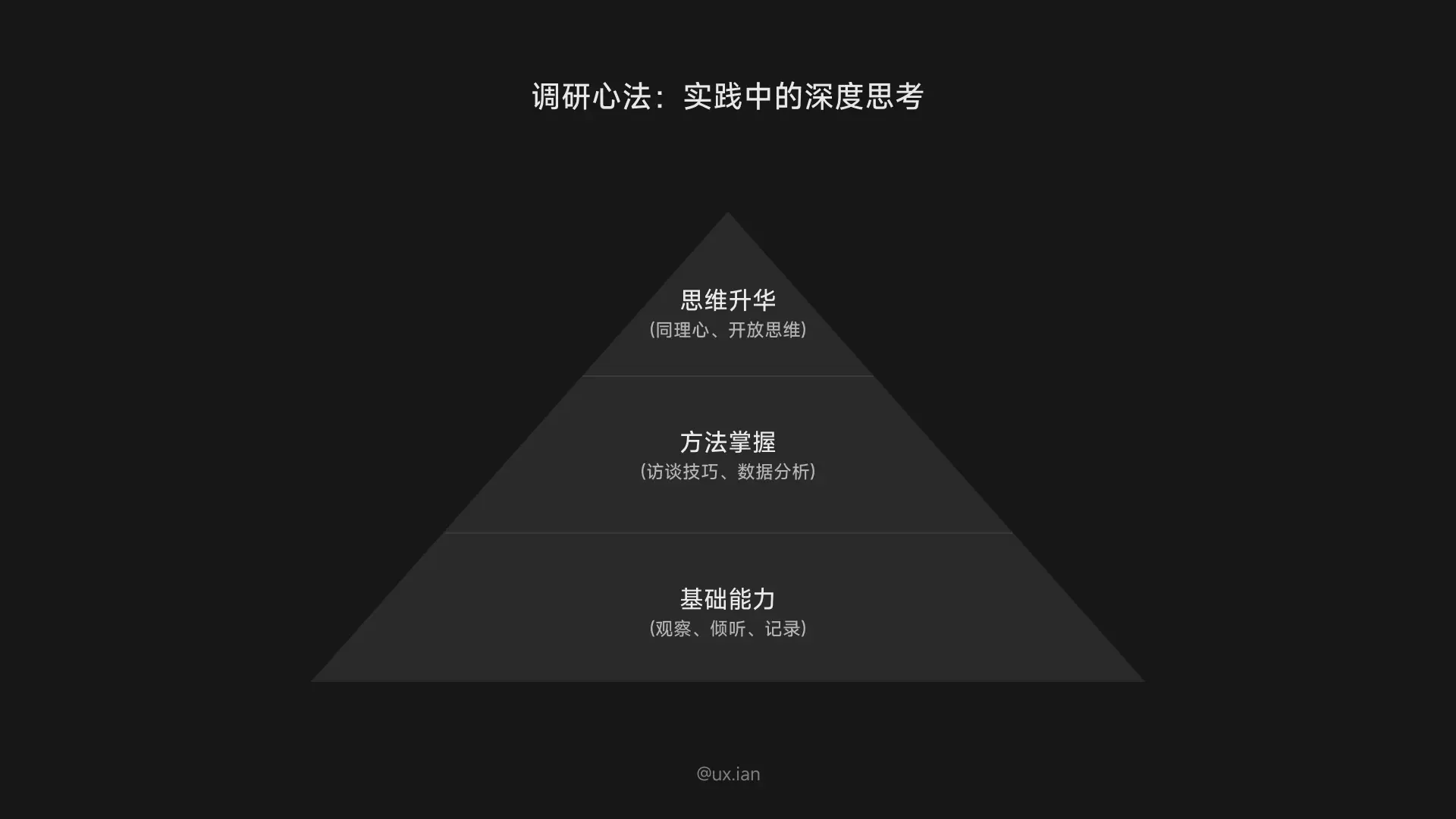 UX流程全景(4):初级调研之实践心得
