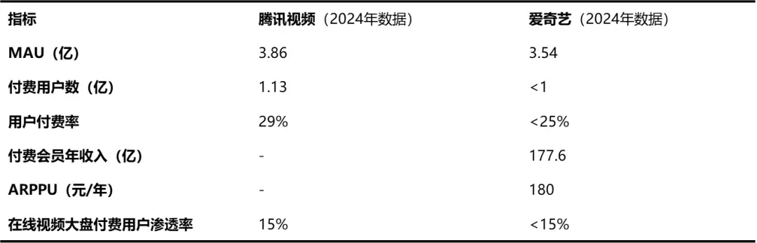 订阅制消费在中国为什么这么难?一个用户研究者的商业观察