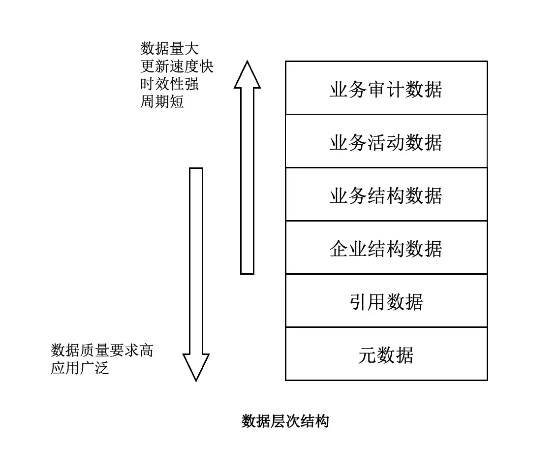 数据治理:企业信息化的核心基础性工作