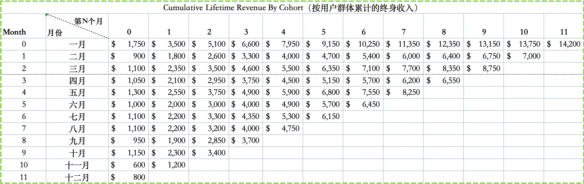 【十万个为什么】办信用卡送自行车,银行在赔本赚吆喝?