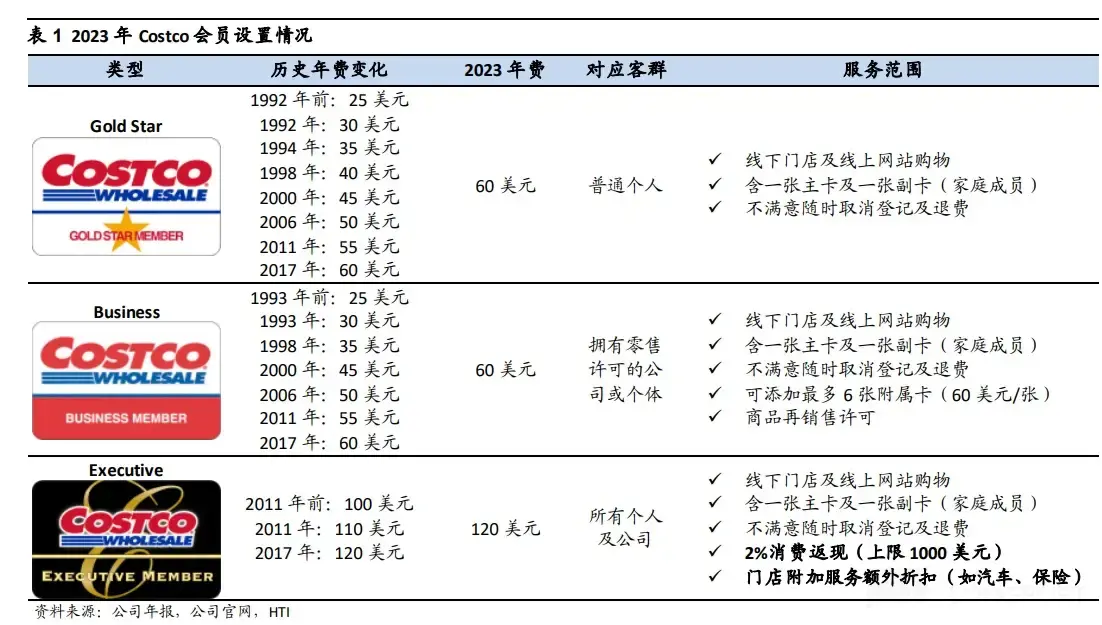 别卷价格了!万字破解「价格」的本质、奥义和定价新原则