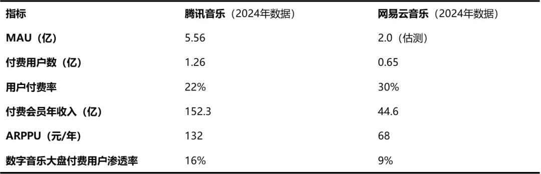 订阅制消费在中国为什么这么难?一个用户研究者的商业观察
