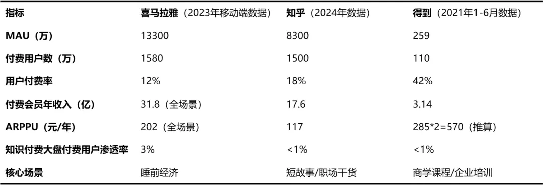 订阅制消费在中国为什么这么难?一个用户研究者的商业观察