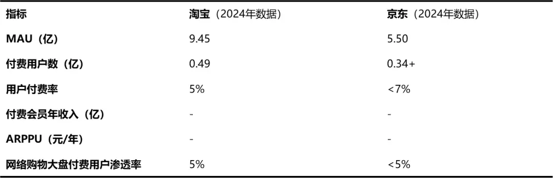 订阅制消费在中国为什么这么难?一个用户研究者的商业观察