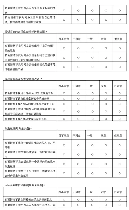 为什么会“网抑云”?一项针对负面情绪下用户的网易云使用研究