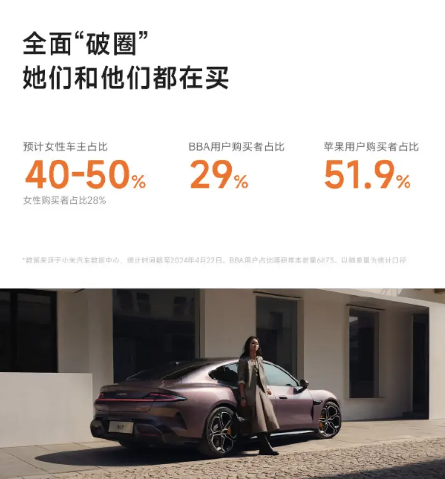 说好的消费降级,为何小米YU7 3分钟卖掉20万台?
