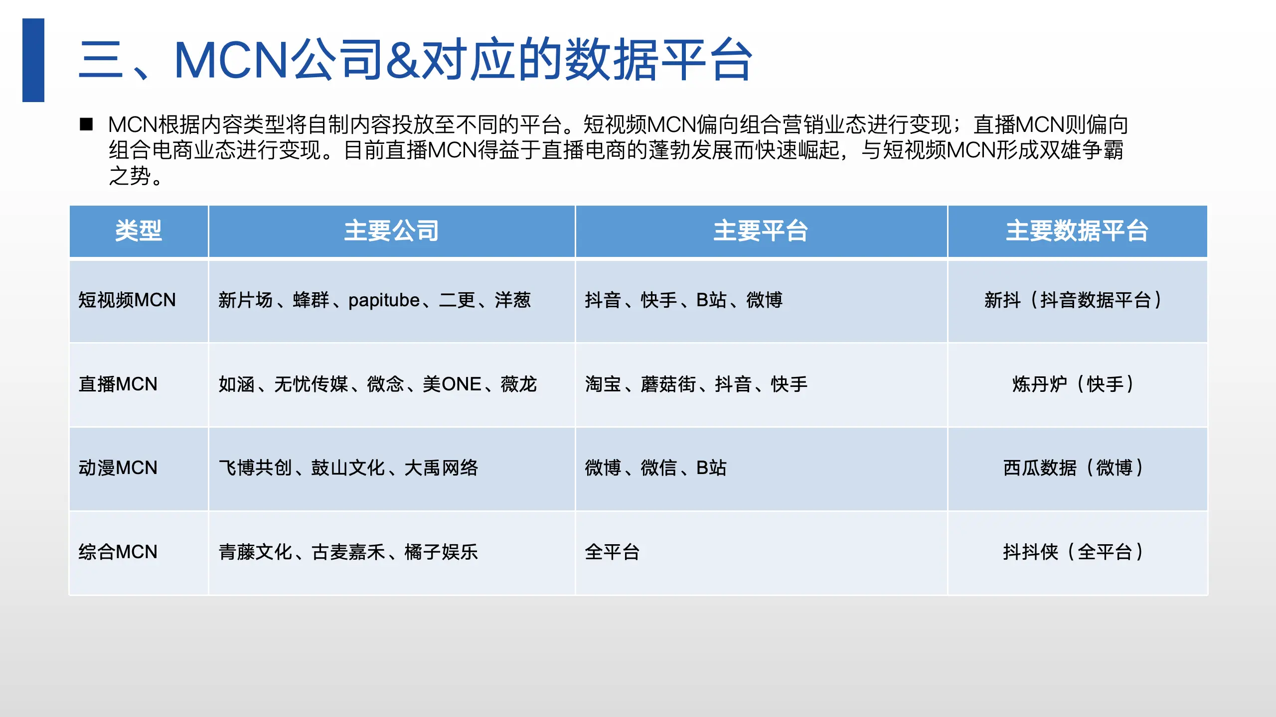 数据分析平台拆解——MCN数据分析平台(1/4)