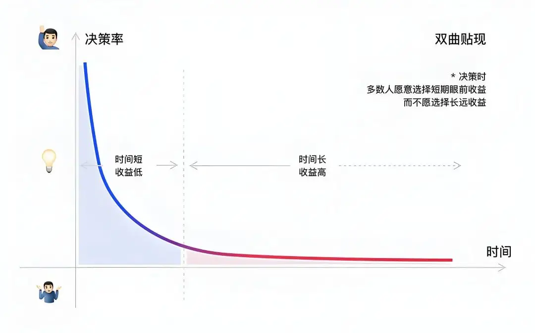 订阅制消费在中国为什么这么难?一个用户研究者的商业观察