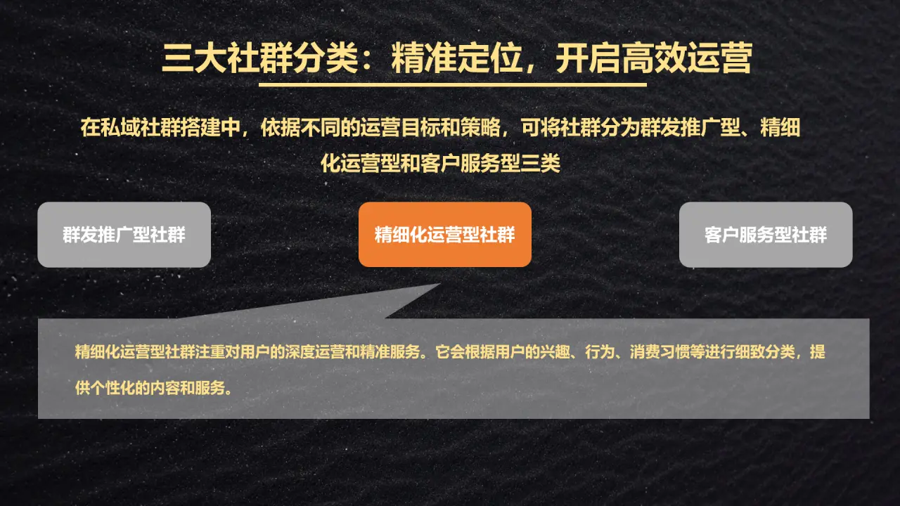 私域运营必看!高转化私域社群SOP实操地图(手把手跟练版)