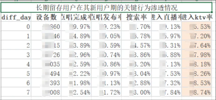 如何结构化的拆解分析DAU
