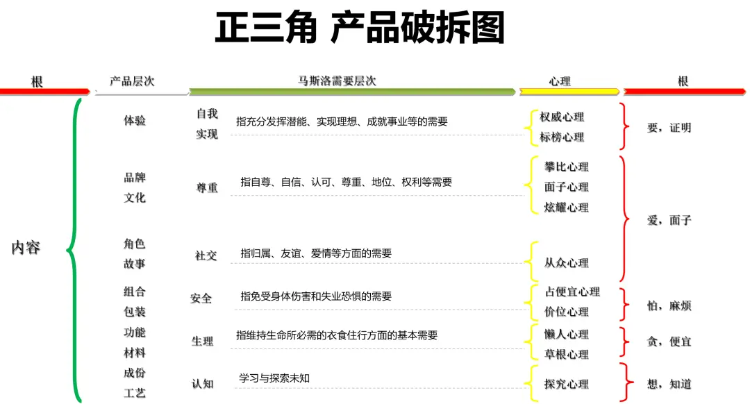 什么是产品力?产品定价的能力!(5000字中长文)