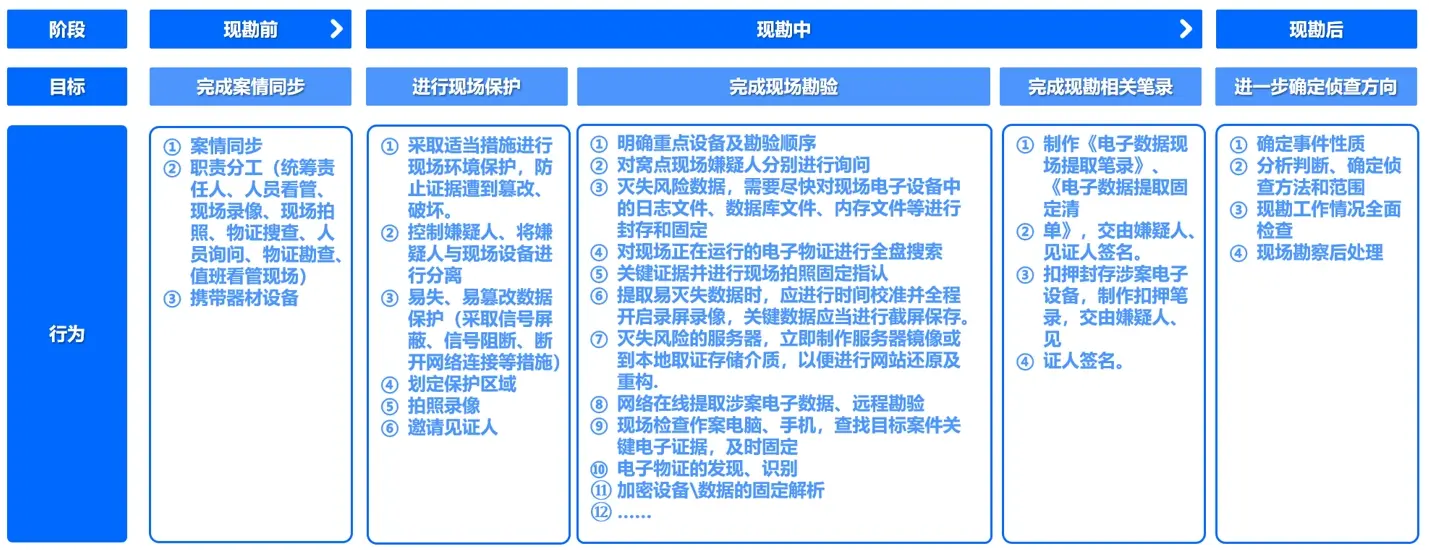 7年操盘手,带你实操「用户旅程图」