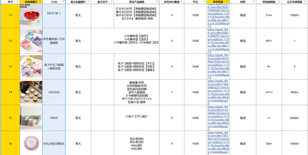 普通人电商创业实战复盘,宠物品类从0到月销150单全流程操作详解
