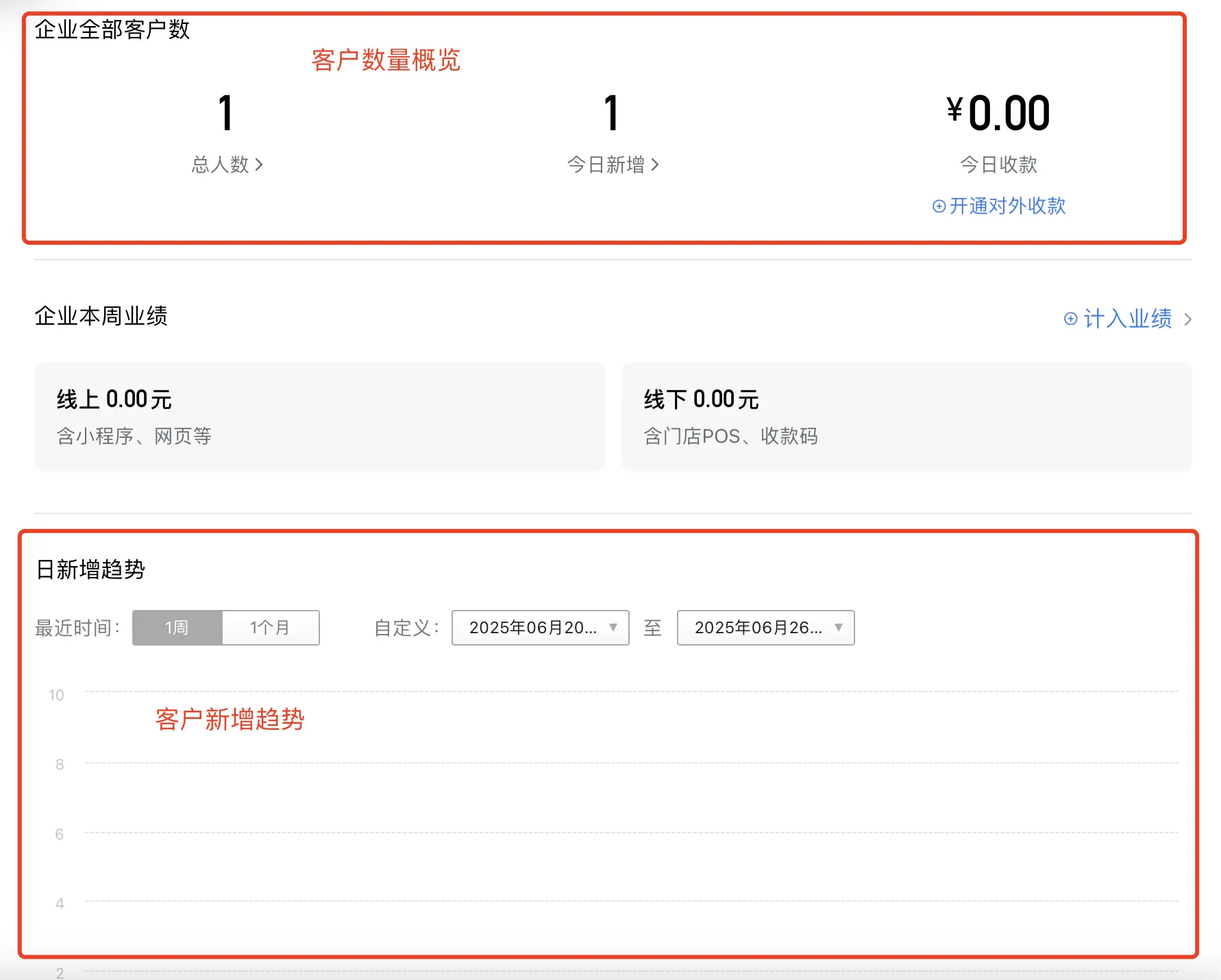 企微干货分享(三):0基础立项企微经营
