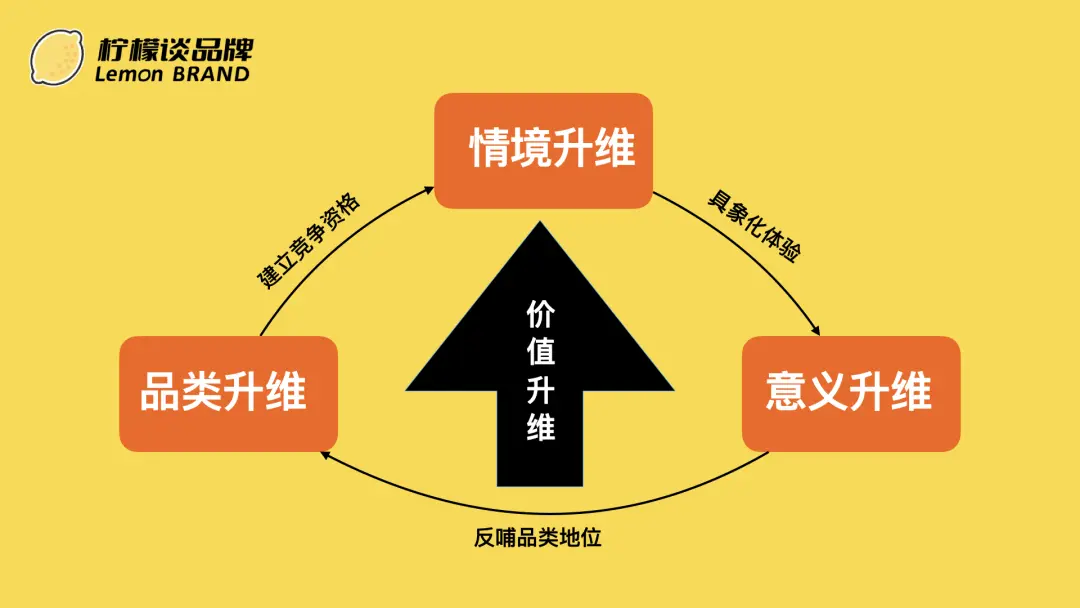 探索高端化:小米的高端化转型,从”性价比”到”值价比”