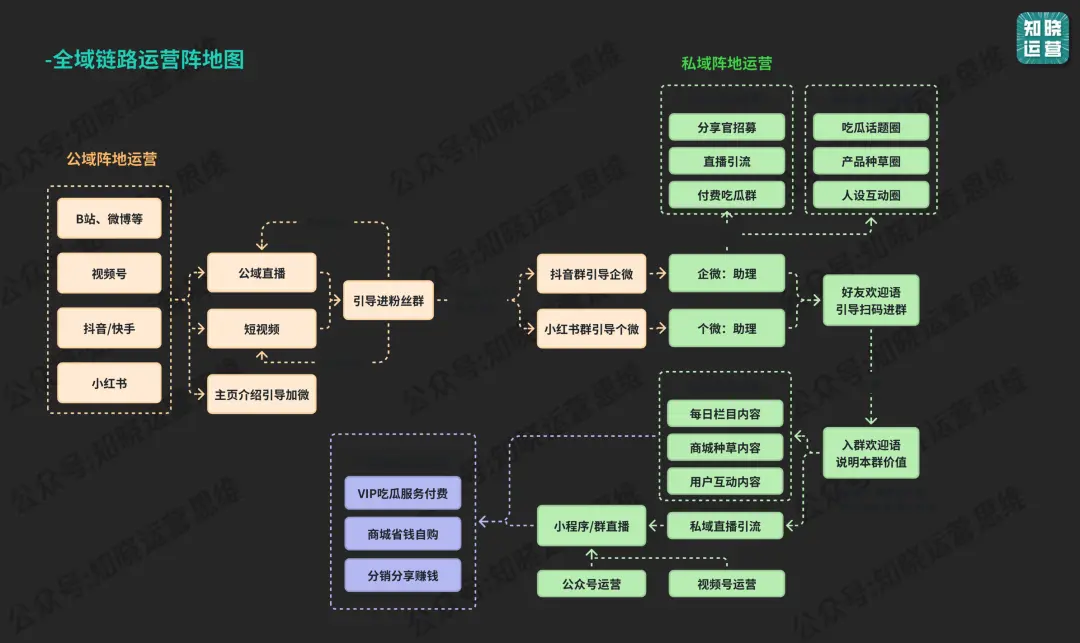 90%私域失败,输在“定位错配”!
