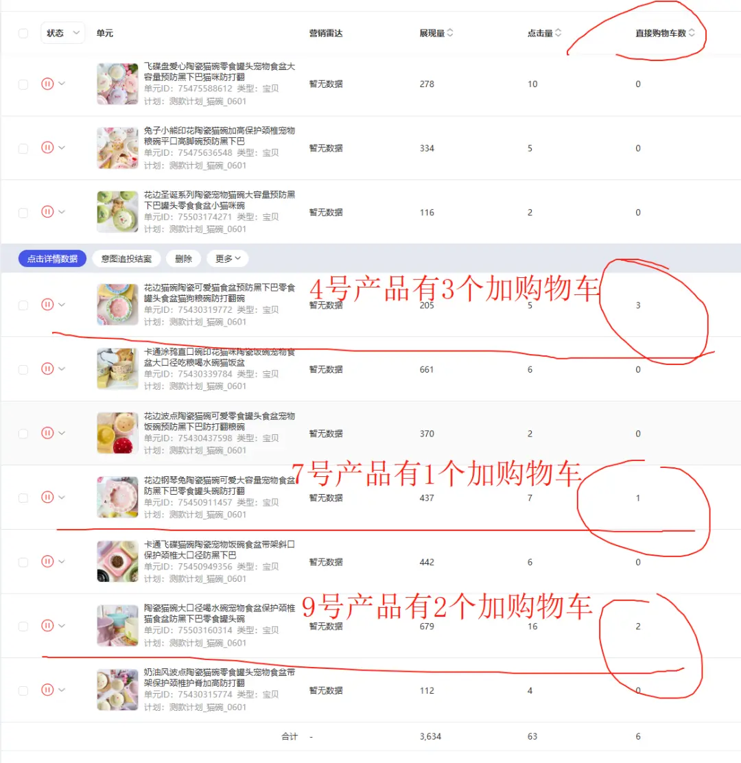 普通人电商创业实战复盘,宠物品类从0到月销150单全流程操作详解