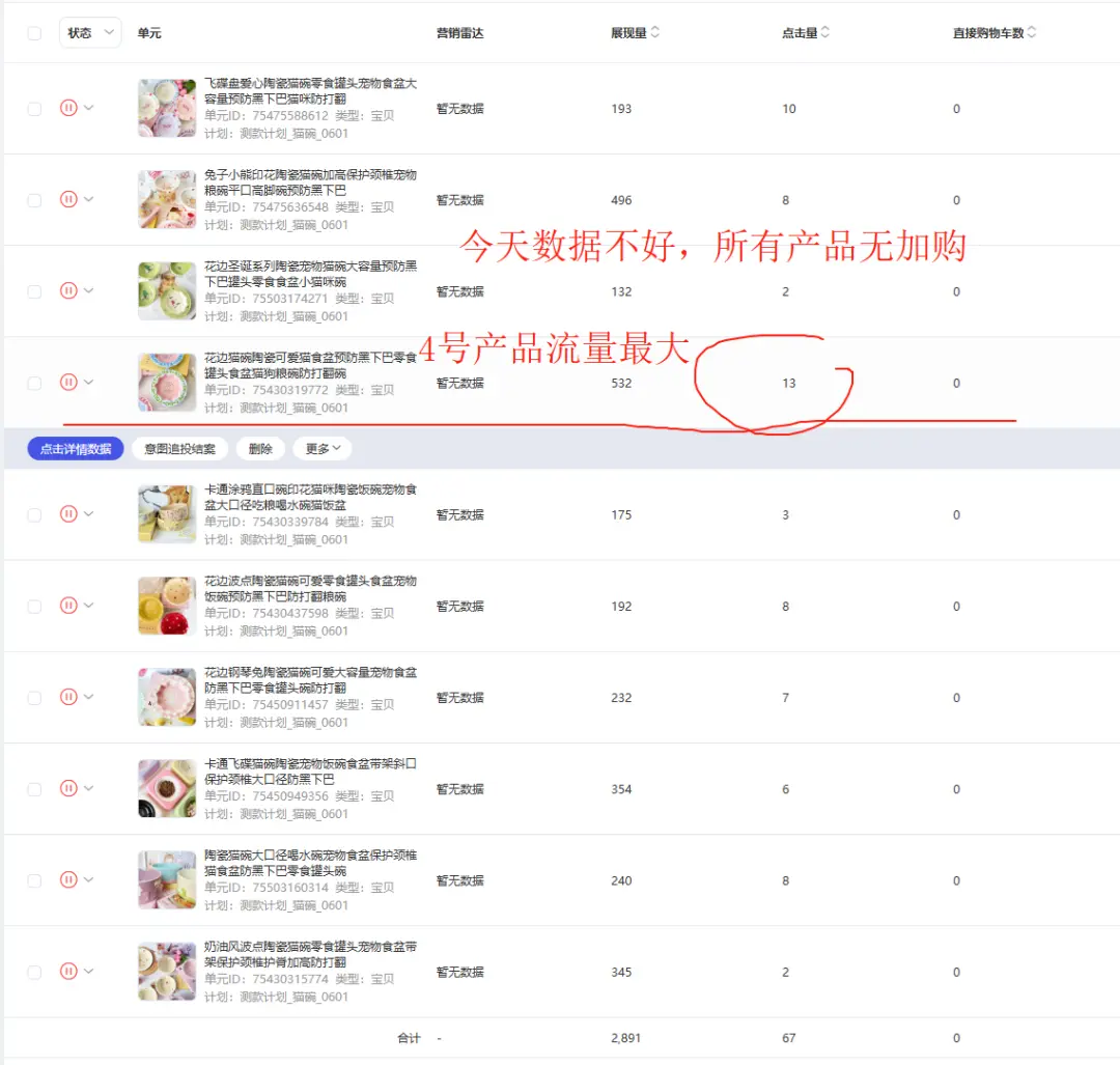 普通人电商创业实战复盘,宠物品类从0到月销150单全流程操作详解