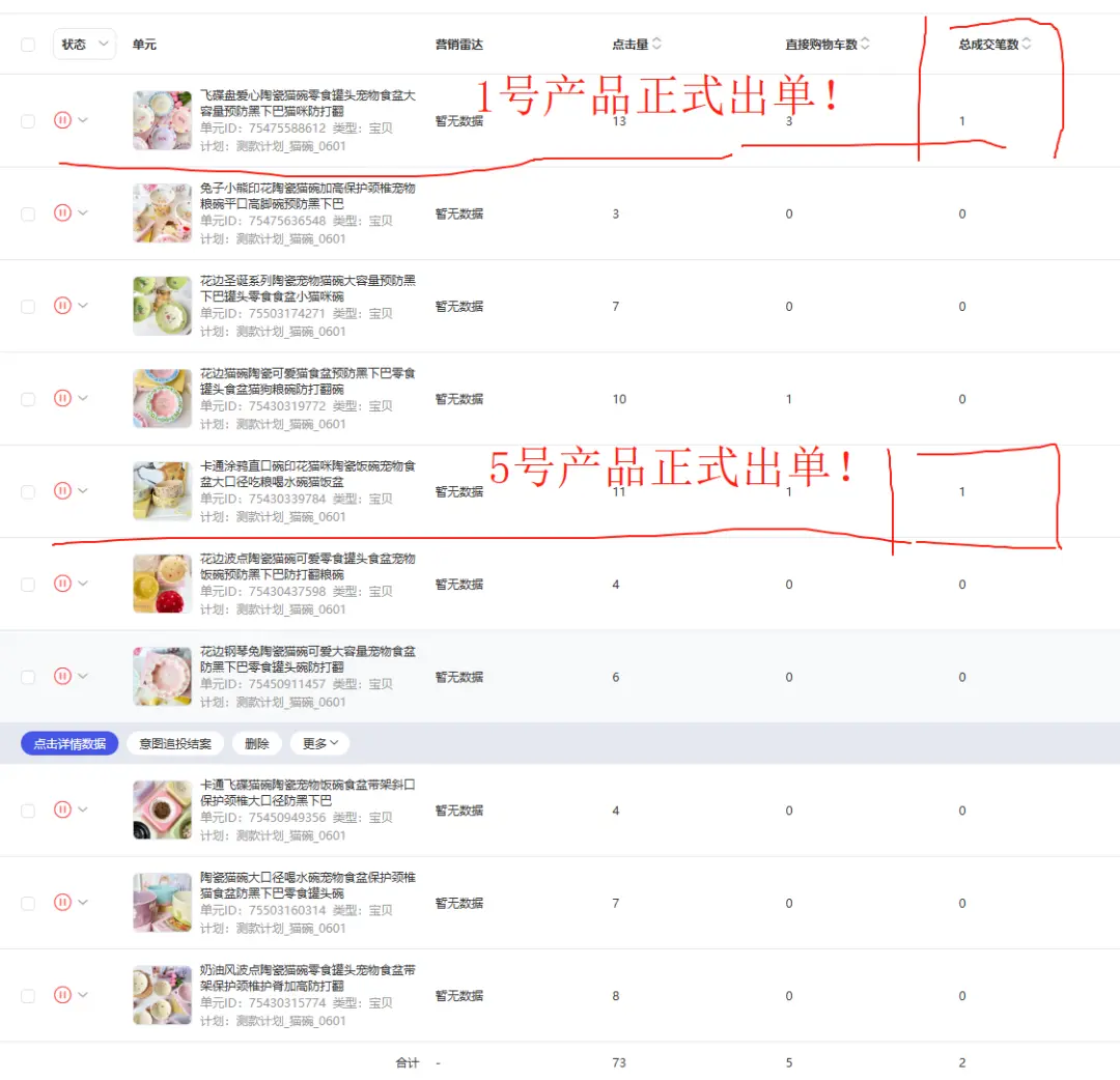 普通人电商创业实战复盘,宠物品类从0到月销150单全流程操作详解
