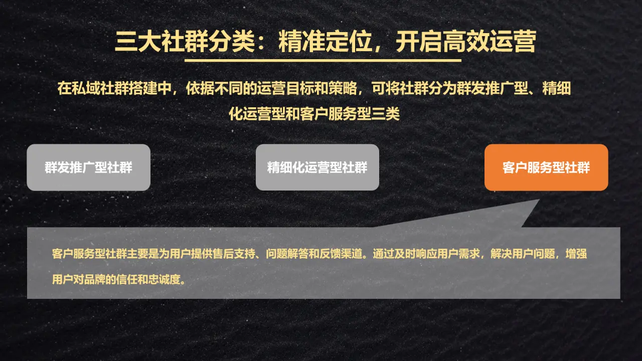 私域运营必看!高转化私域社群SOP实操地图(手把手跟练版)