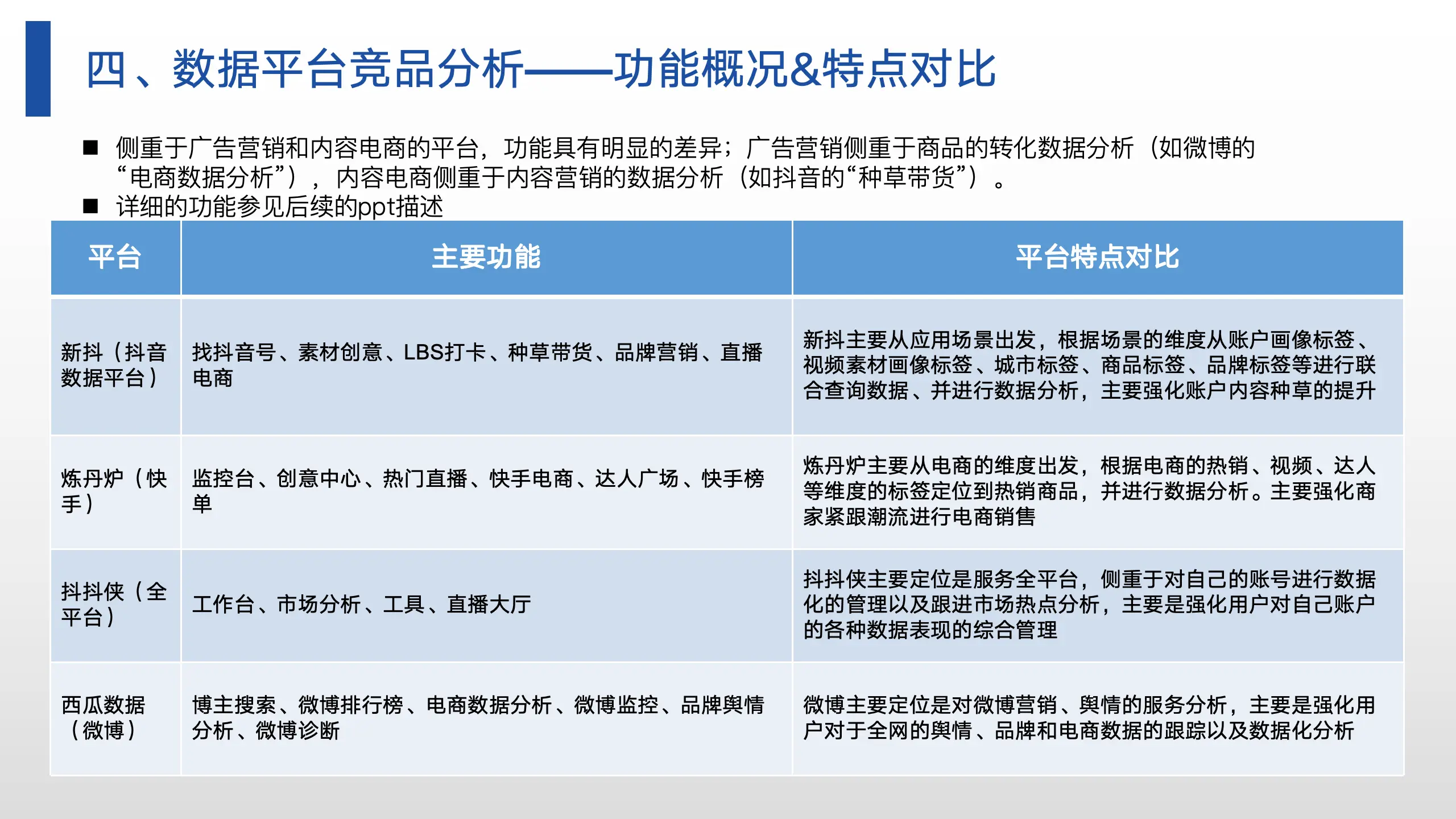 数据分析平台拆解——MCN数据分析平台(1/4)