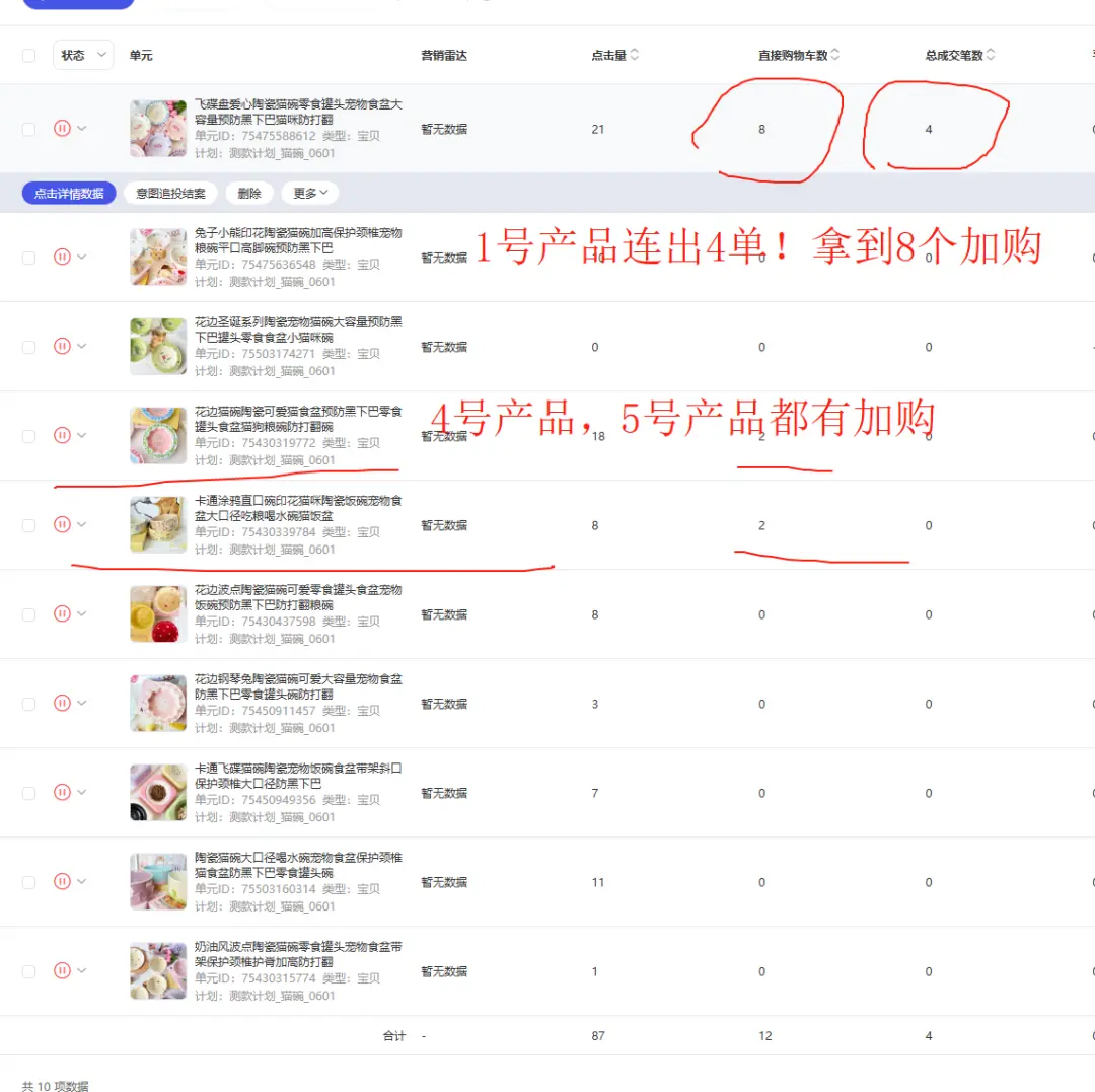 普通人电商创业实战复盘,宠物品类从0到月销150单全流程操作详解