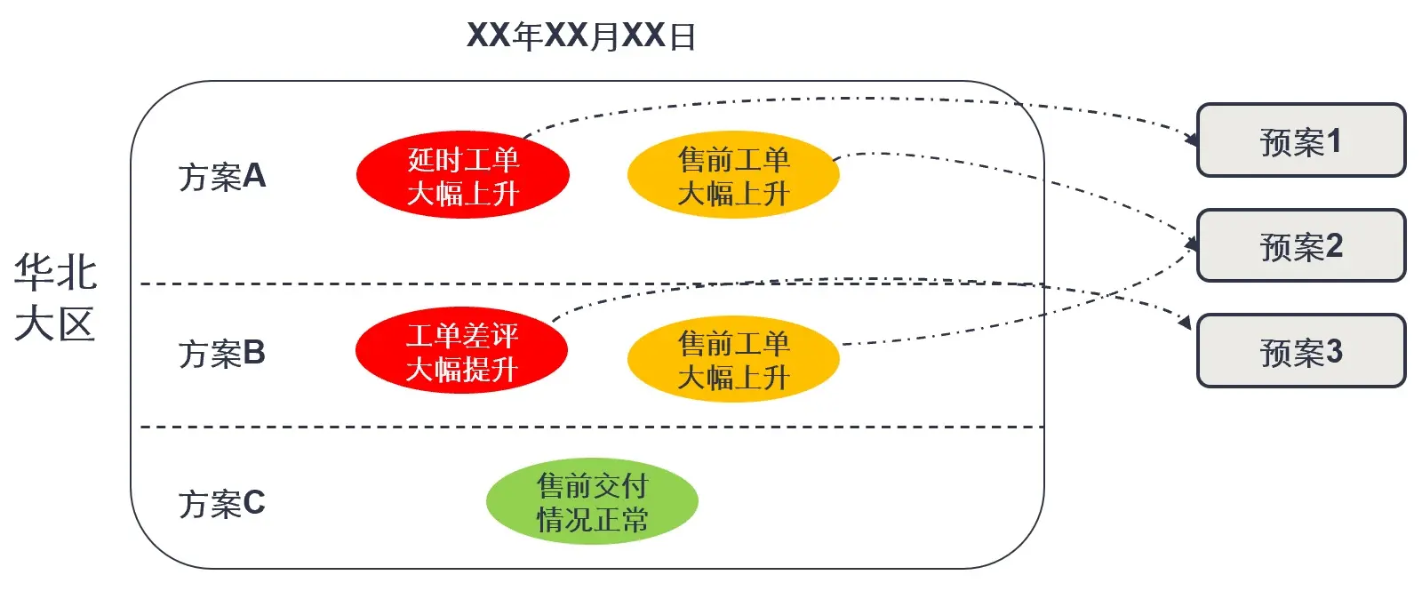 数字化赋能售前资源降本增效