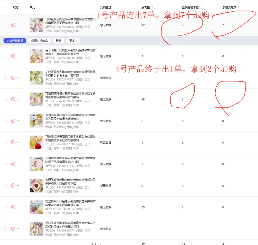 普通人电商创业实战复盘,宠物品类从0到月销150单全流程操作详解