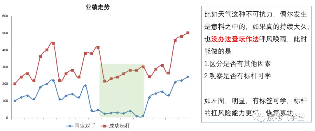 分析指标波动,数据模型得这么建 分析指标波动,数据模型得这么建