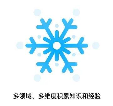 (2.5W字长文)AI狂奔,体验助推——人工智能对用户体验设计的影响分析
