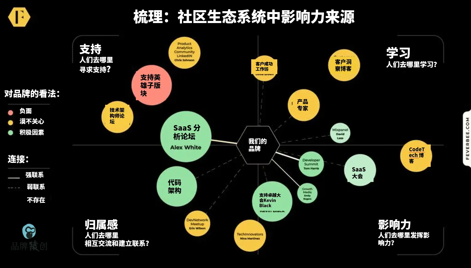 破局与重构:新社区营销的生态化转型路径