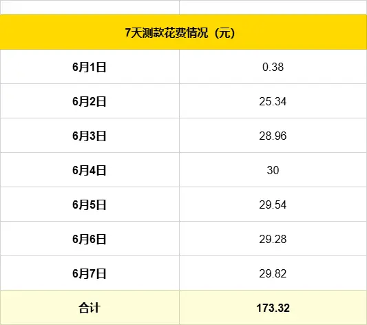 普通人电商创业实战复盘,宠物品类从0到月销150单全流程操作详解