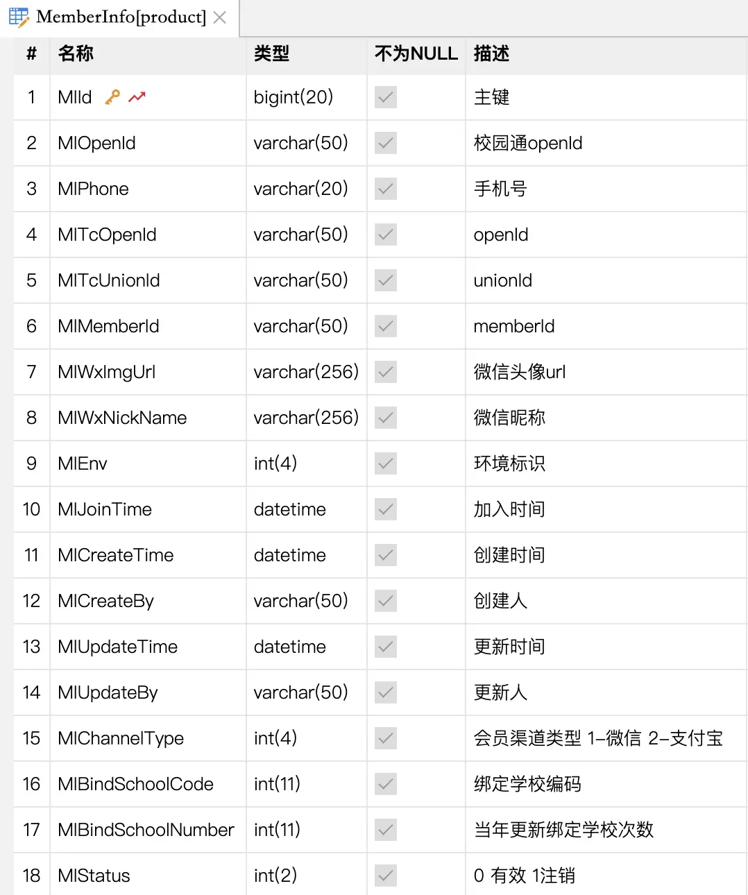 用户分层-如何使用SQL计算RFM模型