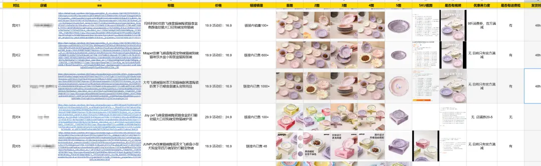 普通人电商创业实战复盘,宠物品类从0到月销150单全流程操作详解