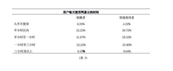 为什么会“网抑云”?一项针对负面情绪下用户的网易云使用研究
