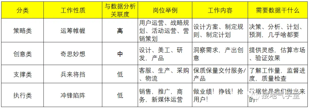 技术 or 业务?数据分析发展路径大盘点 技术 or 业务?数据分析发展路径大盘点