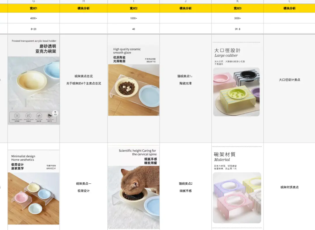 普通人电商创业实战复盘,宠物品类从0到月销150单全流程操作详解
