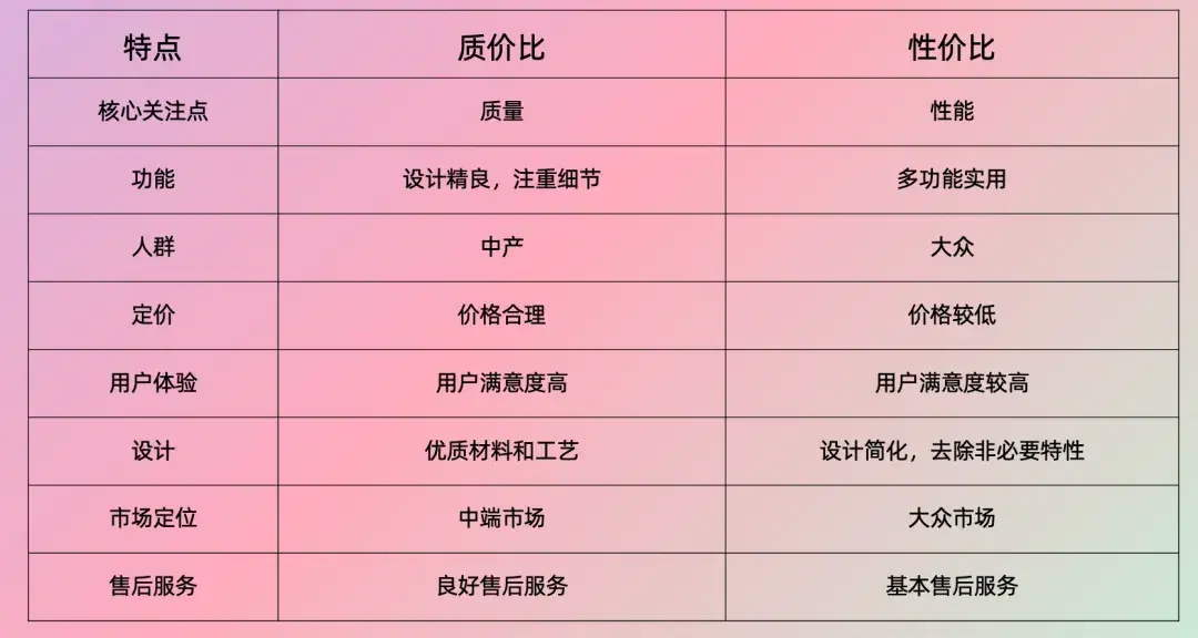 2025 年的十个营销趋势