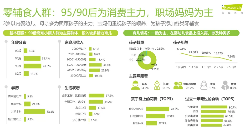 私域笔记 | 4个行动指南,搞定客户调研