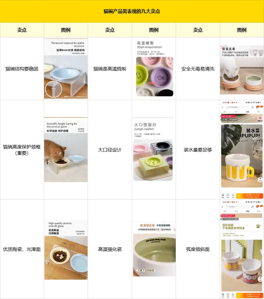 普通人电商创业实战复盘,宠物品类从0到月销150单全流程操作详解