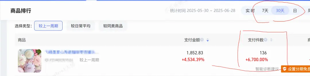 普通人电商创业实战复盘,宠物品类从0到月销150单全流程操作详解