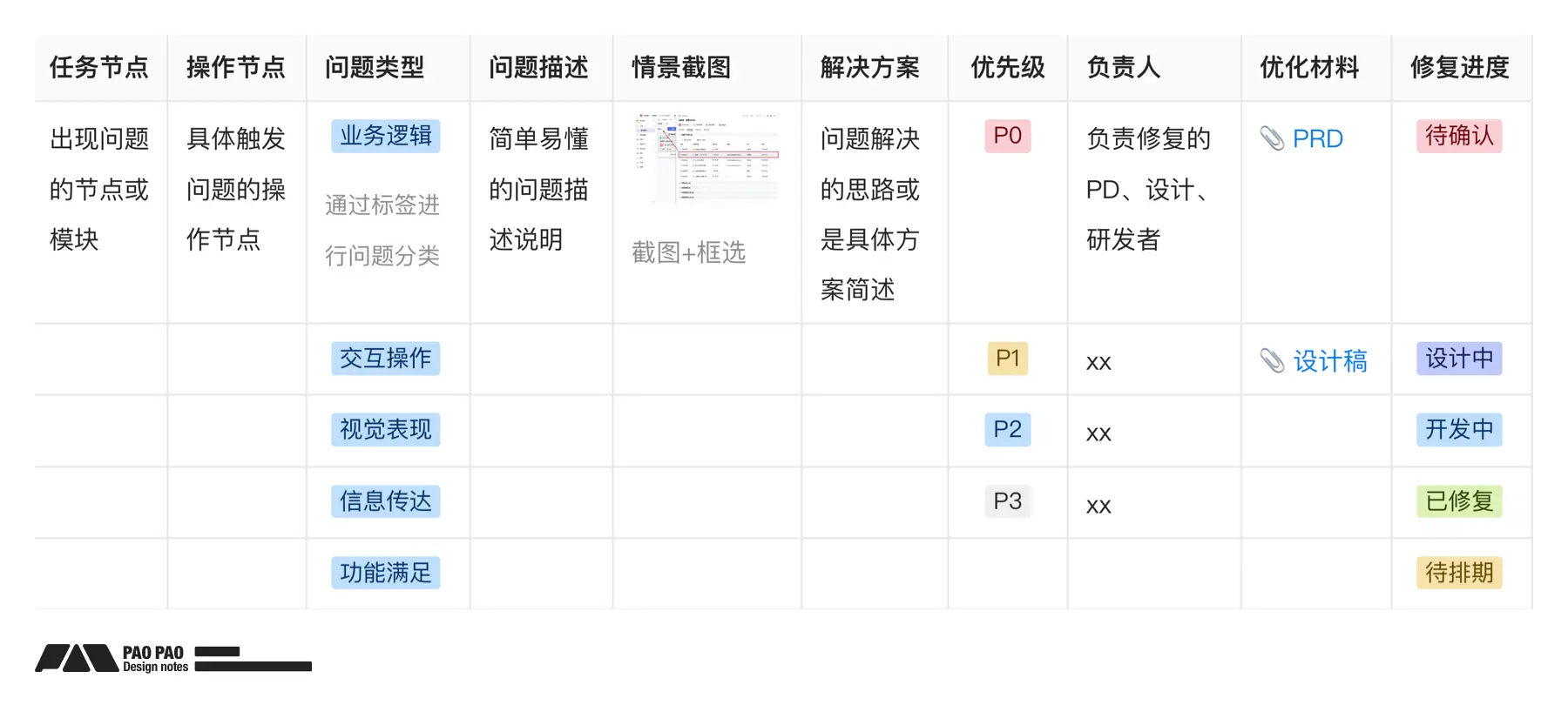 【B端用研】你连场景自助测试都不做,体验怎么会好的了?