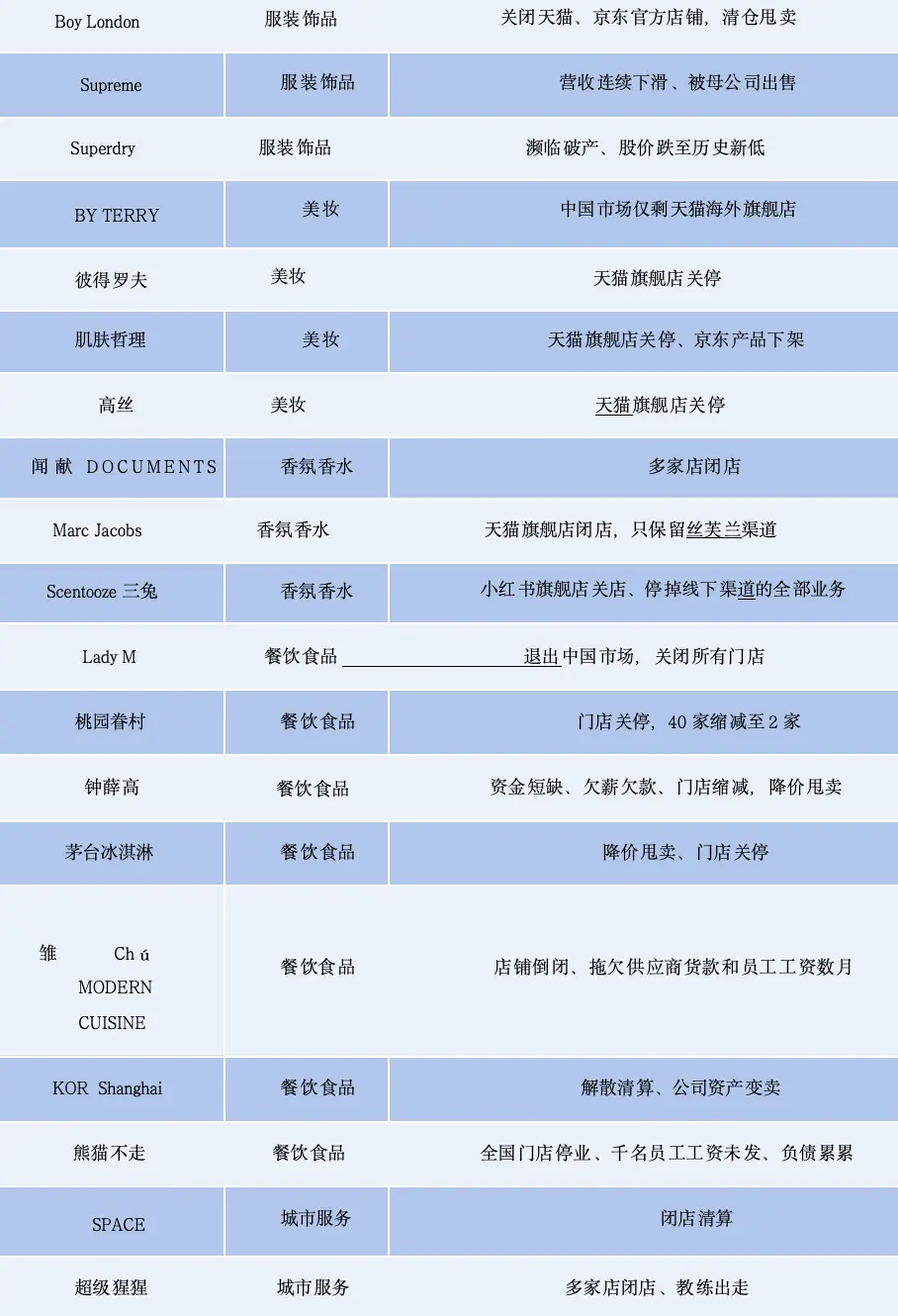 野兽派,消失得静悄悄?