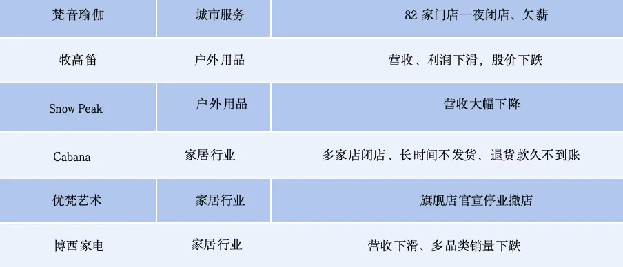 野兽派,消失得静悄悄?