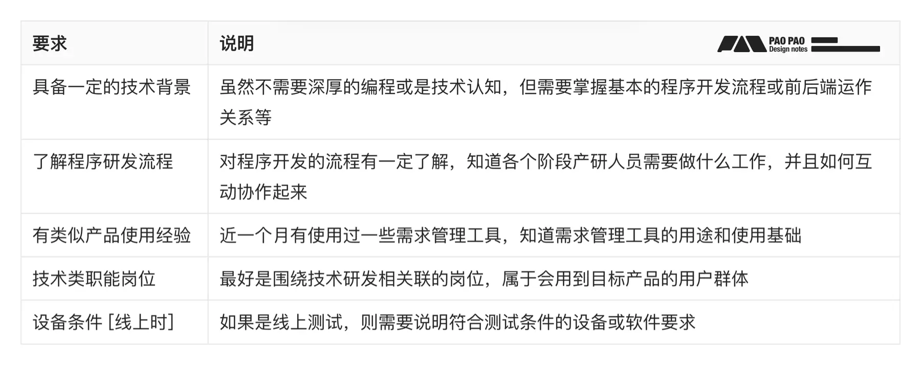 【B端用研】你连场景自助测试都不做,体验怎么会好的了?