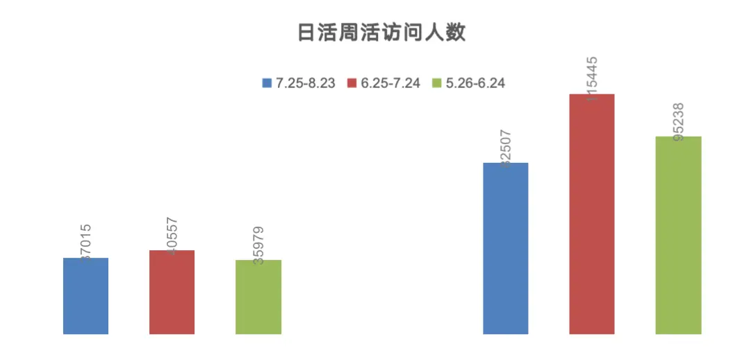 以内容型小程序为例,分享数据分析框架