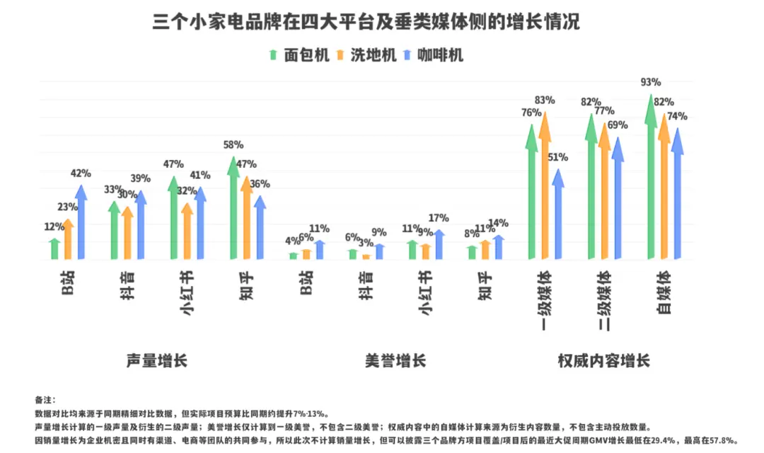 品牌营销:1.4万字实操解码高客单价产品在B站、知乎、小红书、抖音和垂类媒体的协同营销