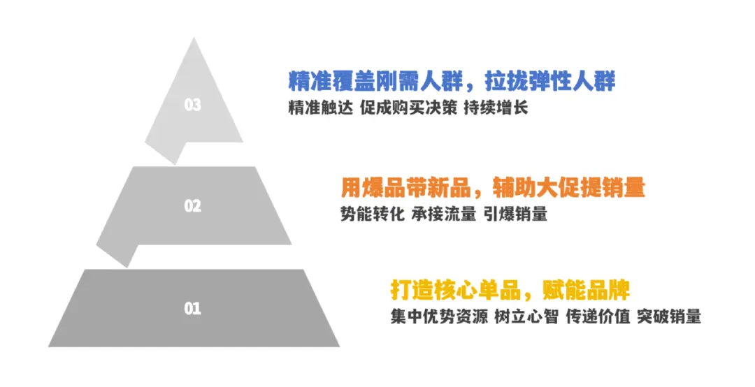 品牌营销:1.4万字实操解码高客单价产品在B站、知乎、小红书、抖音和垂类媒体的协同营销