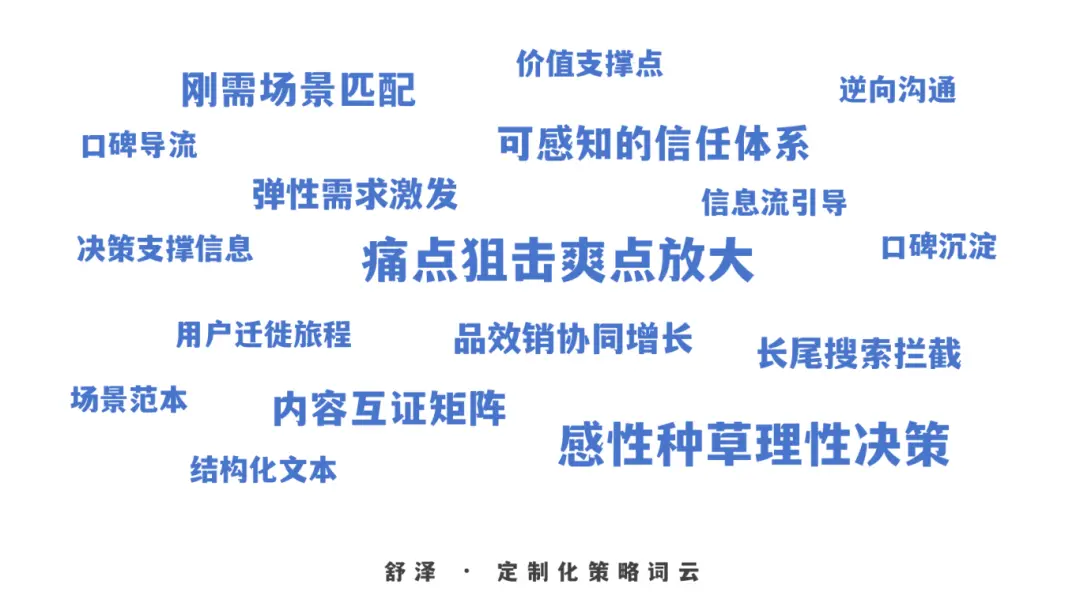 品牌营销:1.4万字实操解码高客单价产品在B站、知乎、小红书、抖音和垂类媒体的协同营销