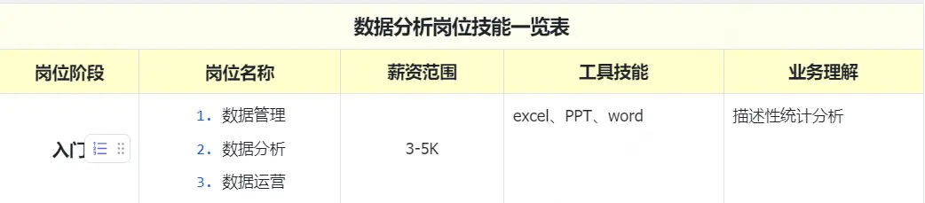 小白数据分析必看!从入门到精通数据分析师进阶技能全攻略(上)